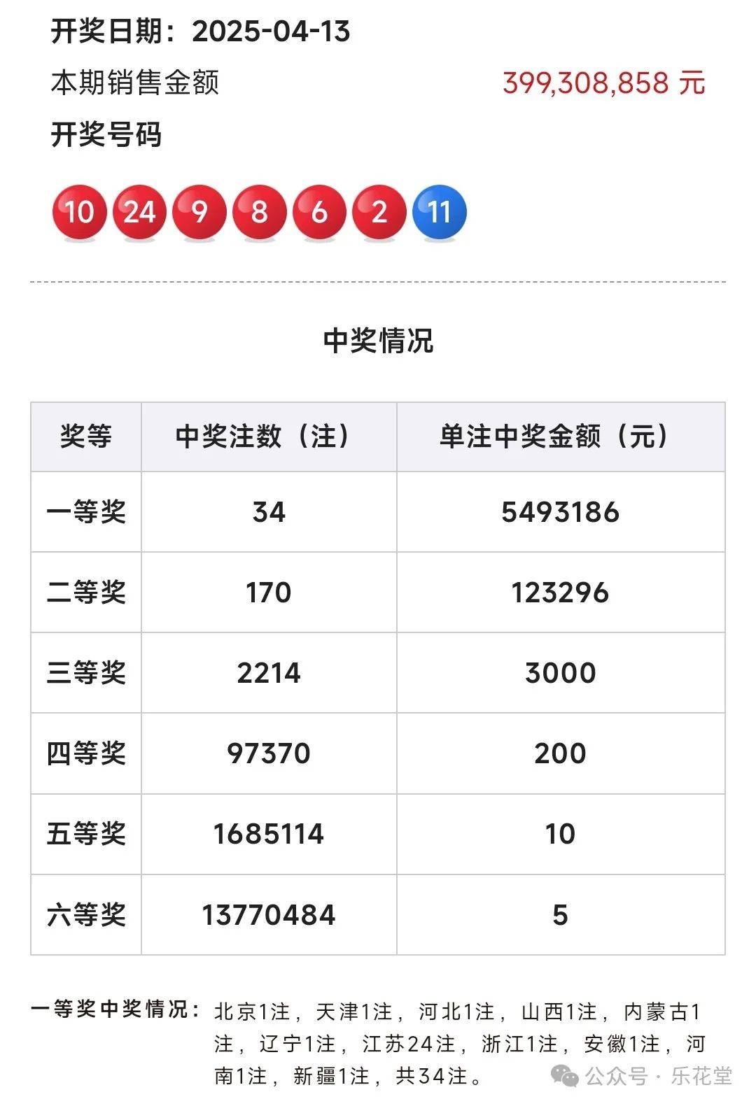 江苏7位数开奖结果(江苏7位数开奖结果今天)