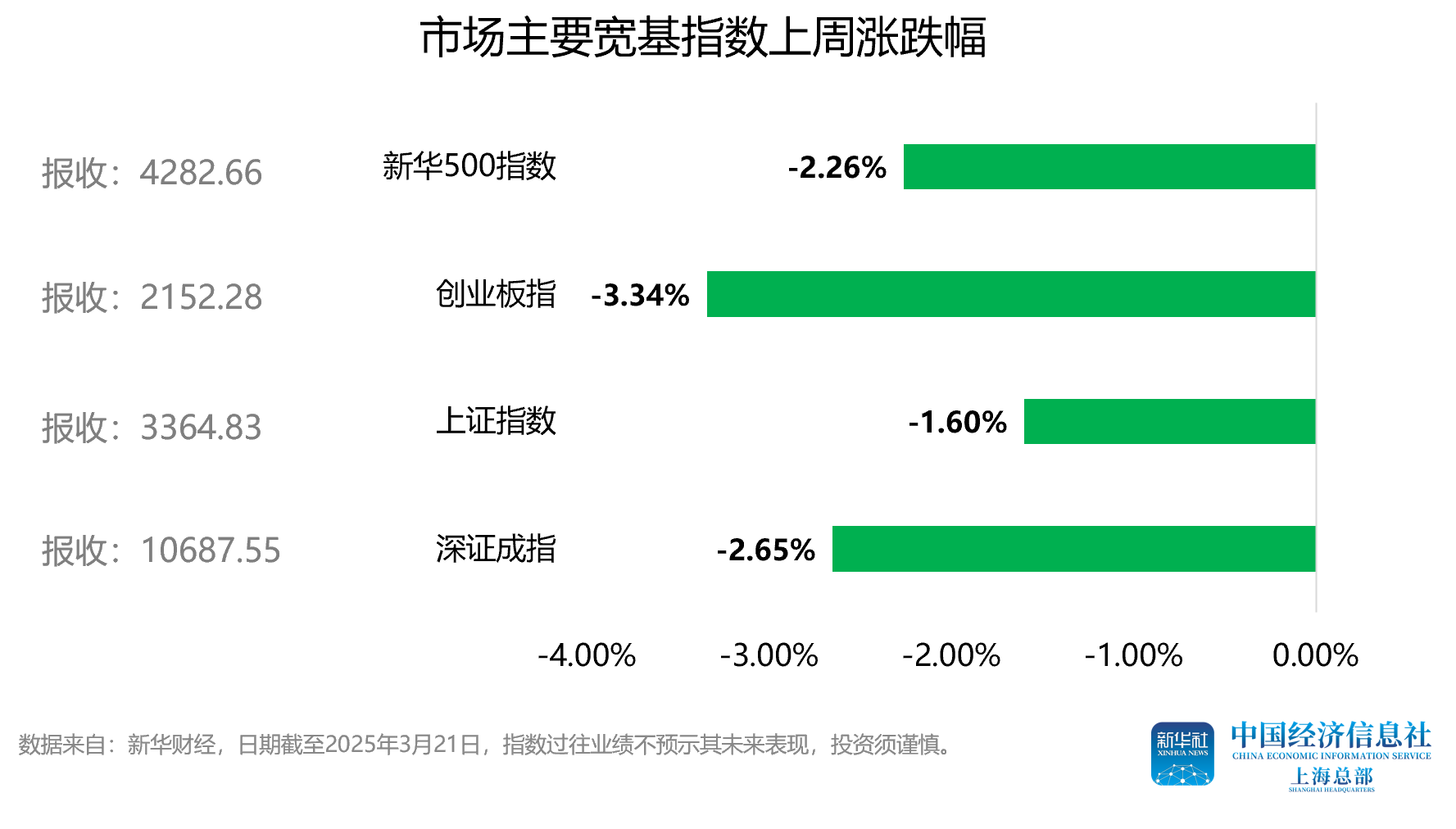 新浪网财经(手机新浪网财经)
