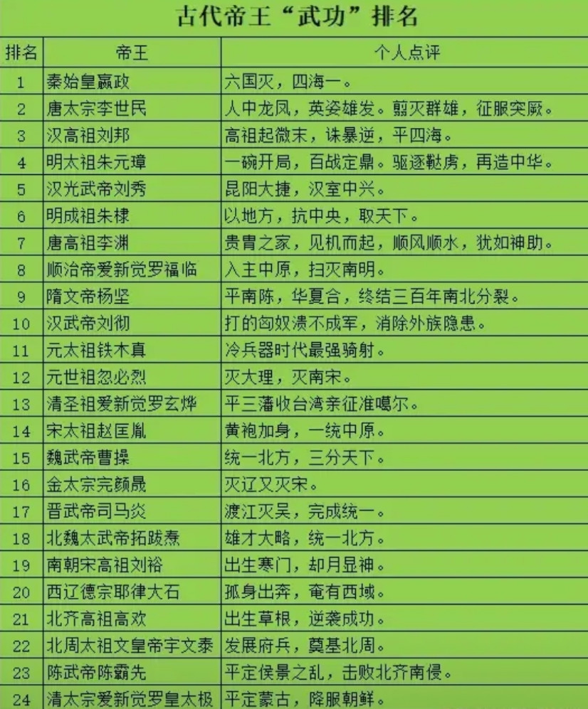 金庸小说武功排名(金庸小说武功排名榜)